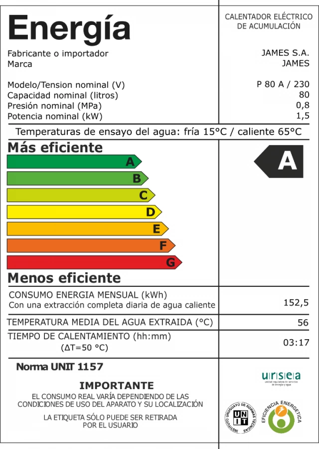 Eficiencia energética: A